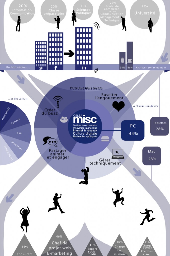 infomisc Infographie MISC
